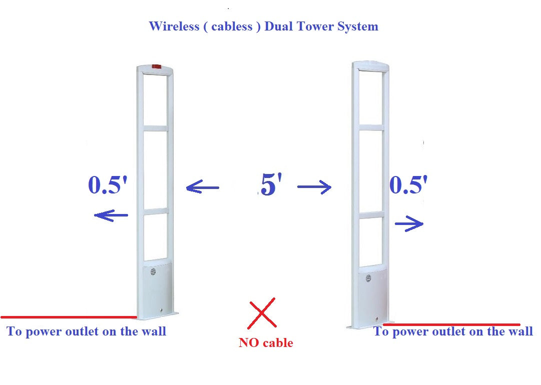 Standalone Store Entrance Security System - Dual Antenna - RF Frequency