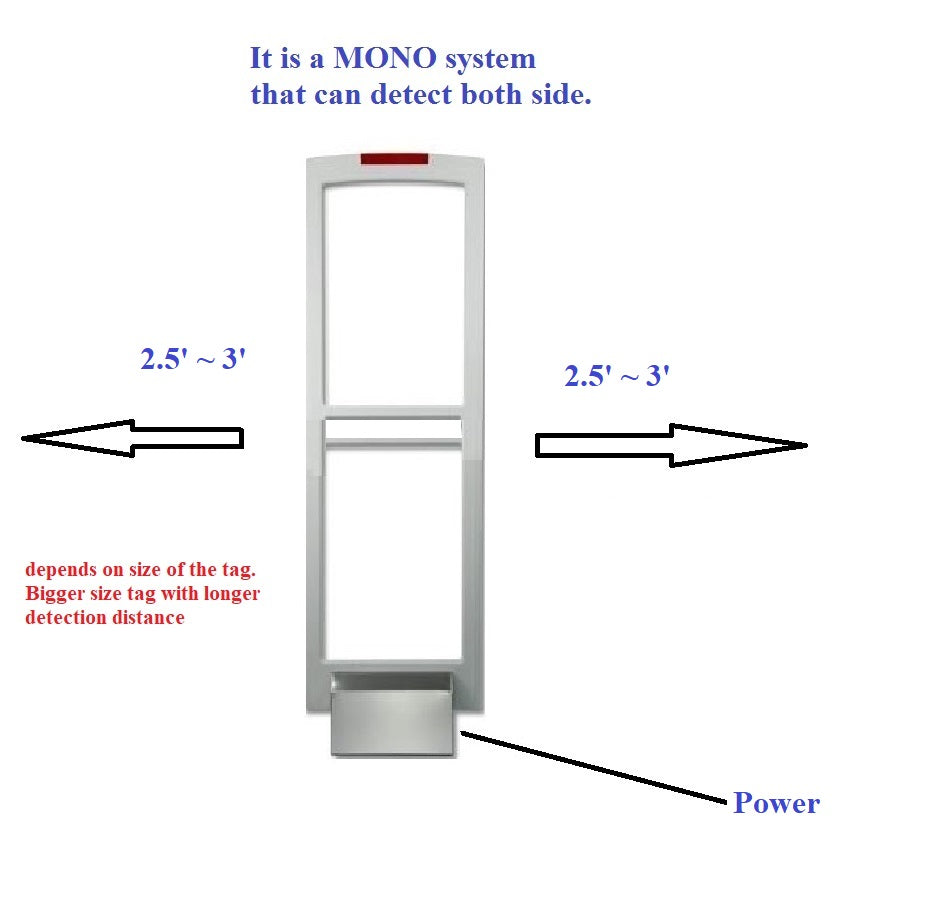 MONO AM Single-Tower EAS Security Antenna System