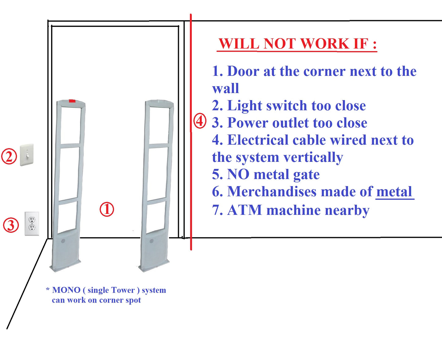 Package 6 - 1000 JUMBO RF Sensor Tag, RF Anti Theft Security Antenna, and Detacher - Good for Double Door