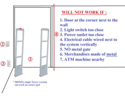 Package 6 - 1000 JUMBO RF Sensor Tag, RF Anti Theft Security Antenna, and Detacher - Good for Double Door