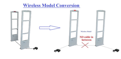 EAS 24V Security Antenna Wireless Converter Power Box